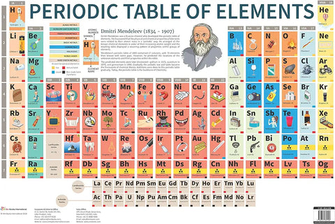 Periodic Table Of Elements : Charts – Kenning